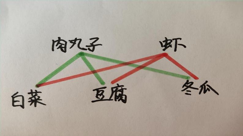 北师大版数学六下总复习 《解决问题的策略》共2课时 课件+教案+素材04
