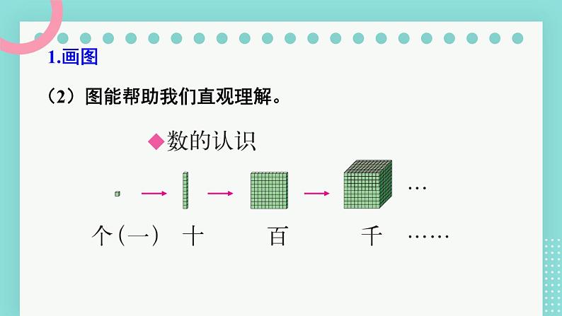 北师大版数学六下总复习 《解决问题的策略》共2课时 课件+教案+素材06