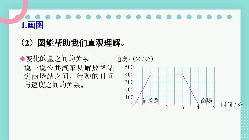 北师大版数学六下总复习 《解决问题的策略》共2课时 课件+教案+素材08