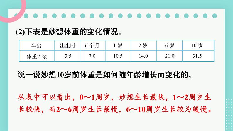 北师大版数学六下总复习 《解决问题的策略》共2课时 课件+教案+素材05