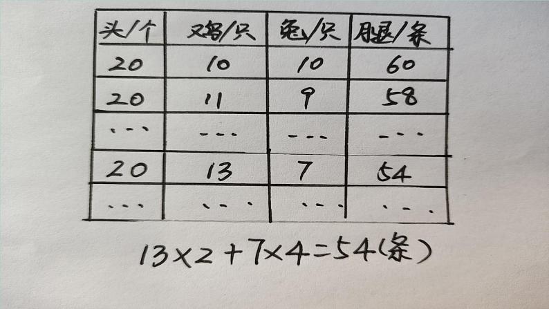 北师大版数学六下总复习 《解决问题的策略》共2课时 课件+教案+素材07