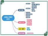 北师大版数学六下总复习 《统计与概率》统计 课件+教案