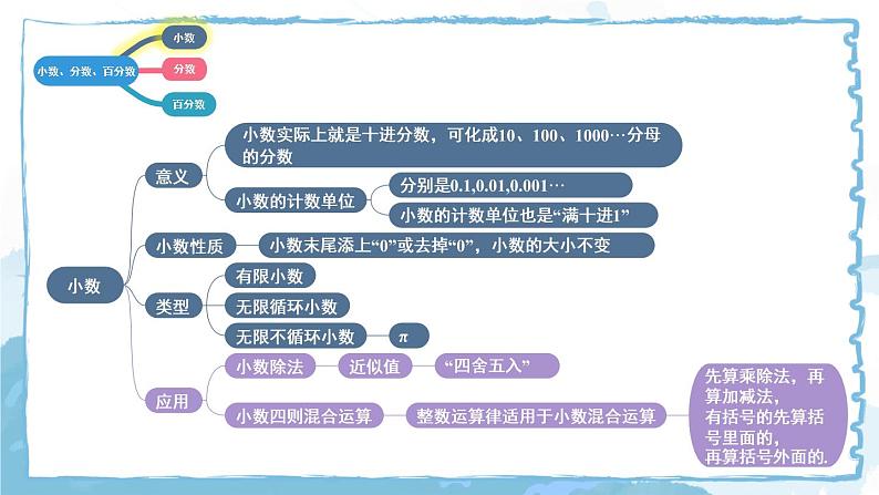 第2课时 小数、分数、百分数第4页