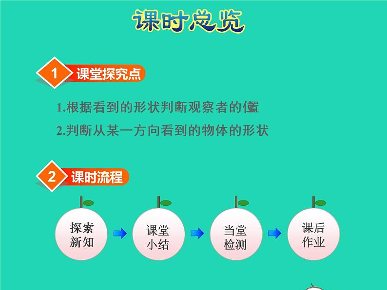 2021二年级数学上册第7单元观察物体从前后左右观察物体授课课件苏教版第3页