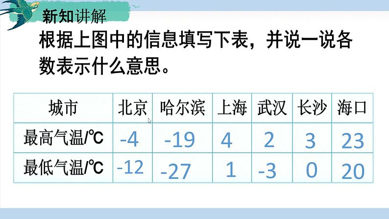 人教版六年级数学下册 第一单元 负数课件PPT第8页