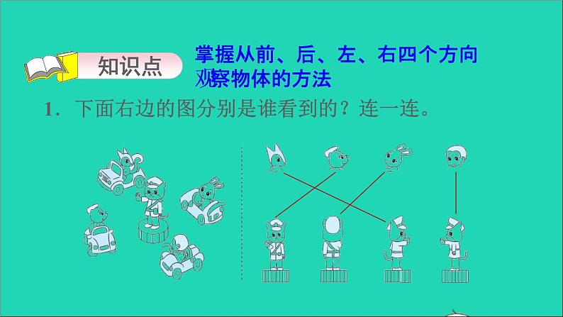 2021二年级数学上册第7单元观察物体习题课件苏教版第3页