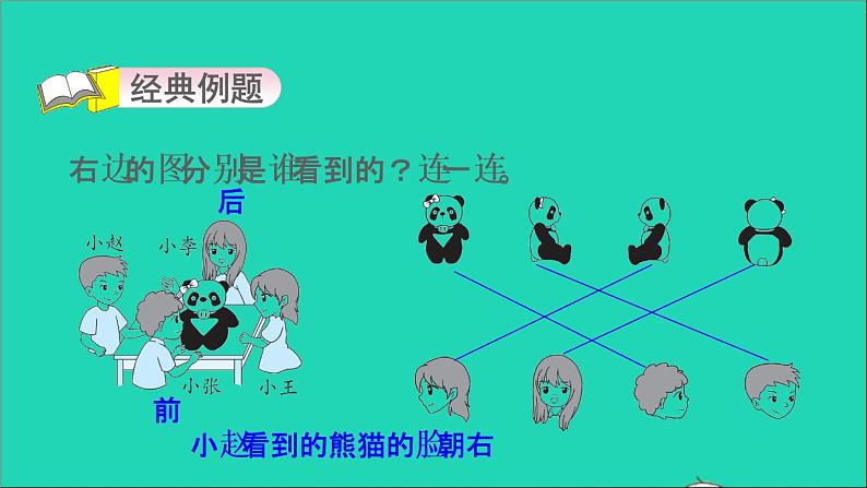 2021二年级数学上册第7单元观察物体第6招会从四个角度巧妙观察物体课件苏教版第3页