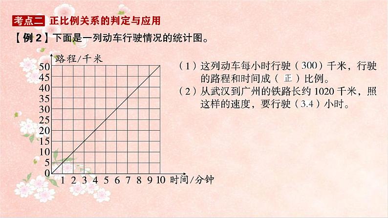 第2课时  比例和比例尺第3页