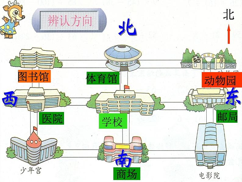 二年级下册数学课件-1.8 认识路线｜浙教版 (共14张PPT)05