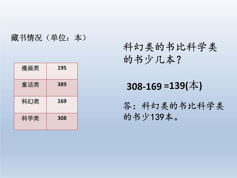 二年级下册数学课件-4.21 三位数退位减法｜浙教版 (共16张PPT)05