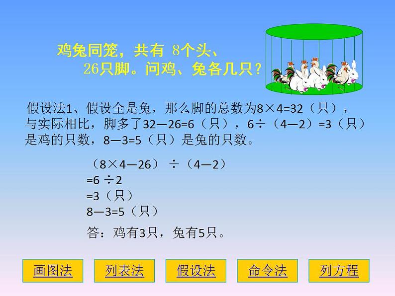 鸡兔同笼ppt课件第6页