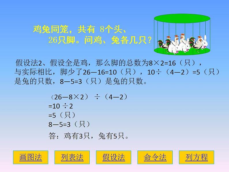 鸡兔同笼ppt课件第7页