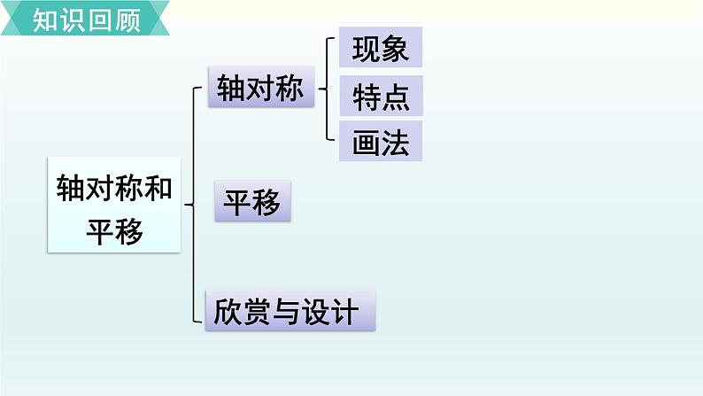 北师五年级上册第二单元 复习课件PPT02