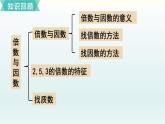 北師五年級(jí)上冊(cè)第三單元 復(fù)習(xí)課件PPT