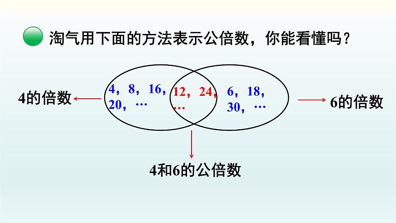 北师五年级上册第五单元 第9课时 找最小公倍数课件PPT06