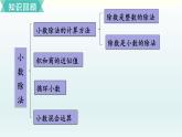 北师五年级上册 整理与复习（1）课件PPT