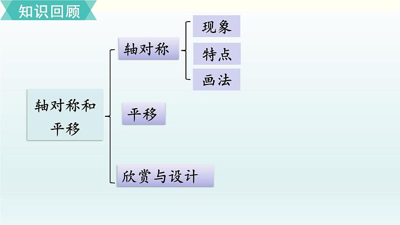 北师五年级上册 整理与复习（2）课件PPT02