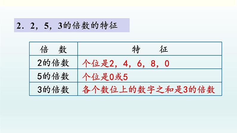 北师五年级上册 整理与复习（3）课件PPT05