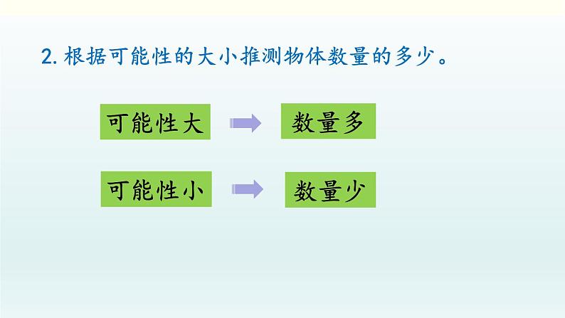 北师五年级上册 总复习5     可能性课件PPT04