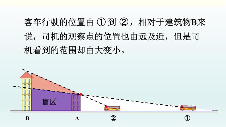 北师六年级上册第三单元 第2课时 观察的范围课件PPT第6页