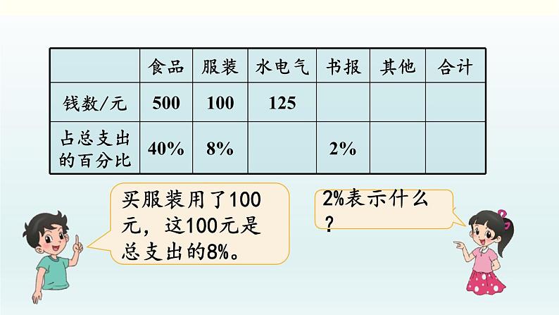 北师六年级上册第四单元 第6课时 这月我当家（2）课件PPT第4页