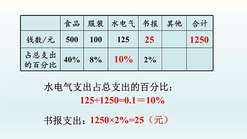 北师六年级上册第四单元 第6课时 这月我当家（2）课件PPT第6页