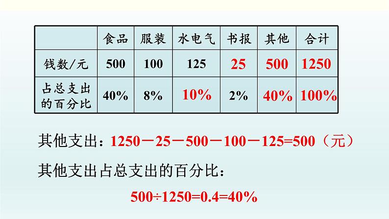 北师六年级上册第四单元 第6课时 这月我当家（2）课件PPT第7页