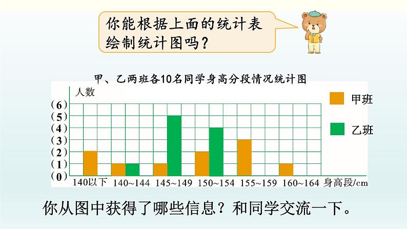 北师六年级上册第五单元 第5课时 身高的变化（2）课件PPT第6页