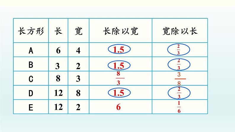 北师六年级上册第六单元 第1课时 生活中的比（1）课件PPT第6页