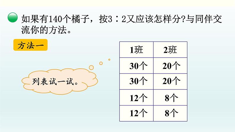 北师六年级上册第六单元 第4课时 比的应用（1）课件PPT第6页