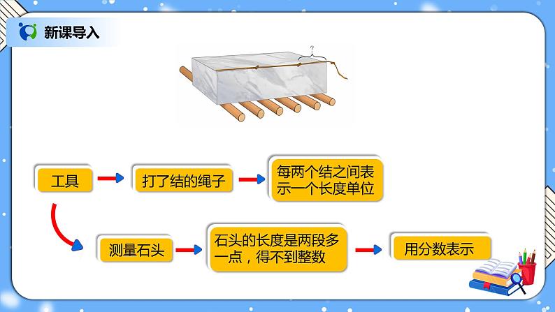 人教版数学五下4.1《分数的产生和意义》PPT课件第2页