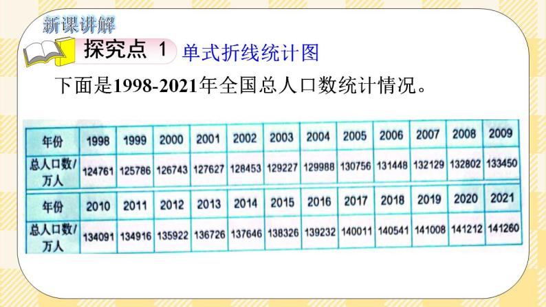 人教版小学数学五年级下册7.1《单式折线统计图》课件教案03