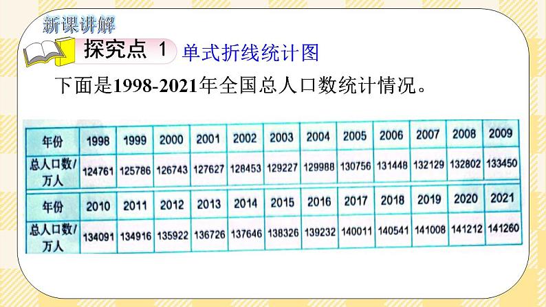 人教版小学数学五年级下册7.1《单式折线统计图》课件教案03