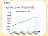 人教版小学数学五年级下册7.1《单式折线统计图》课件教案