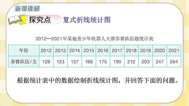 人教版小学数学五年级下册7.2《复式折线统计图》课件教案03