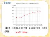 人教版小学数学五年级下册7.2《复式折线统计图》课件教案