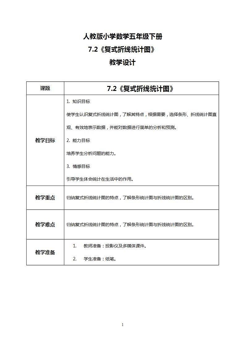 人教版小学数学五年级下册7.2《复式折线统计图》课件教案01