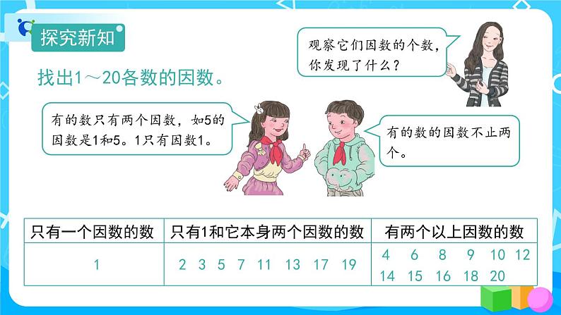 2.3《质数和合数》教学PPT第4页