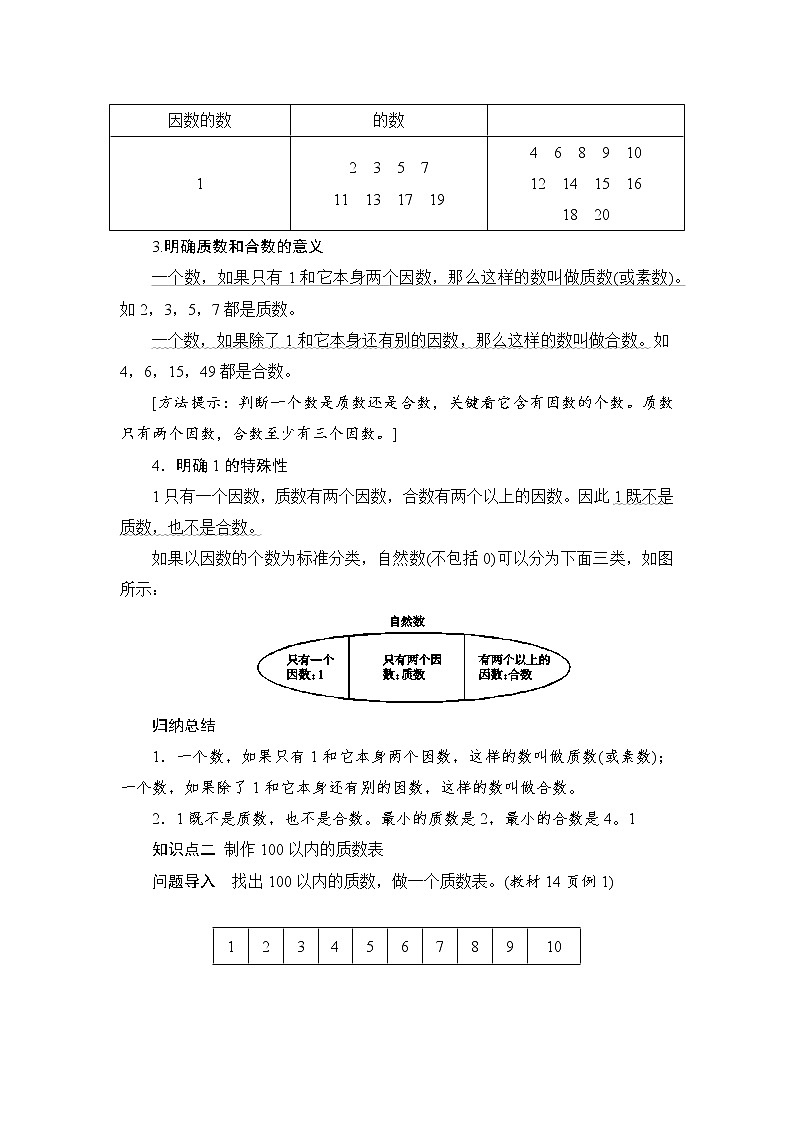 第2单元第3节《质数和合数》备课解决方案第3页