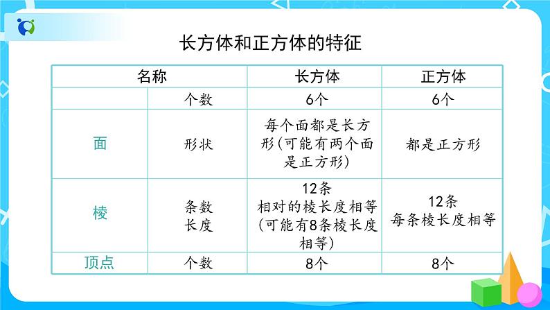 3.1.2《正方体的认识》课件+教案+练习+导学案+备课方案08