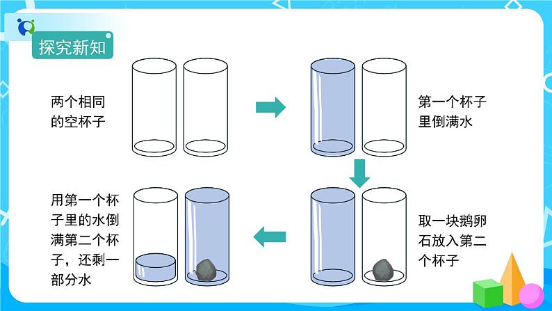 3.3.1《体积和体积单位（1）》课件+教案+练习+导学案+备课方案03