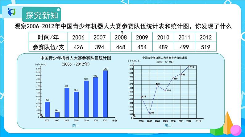 7.1《单式折线统计图》课件+教案+练习+导学案+备课方案03