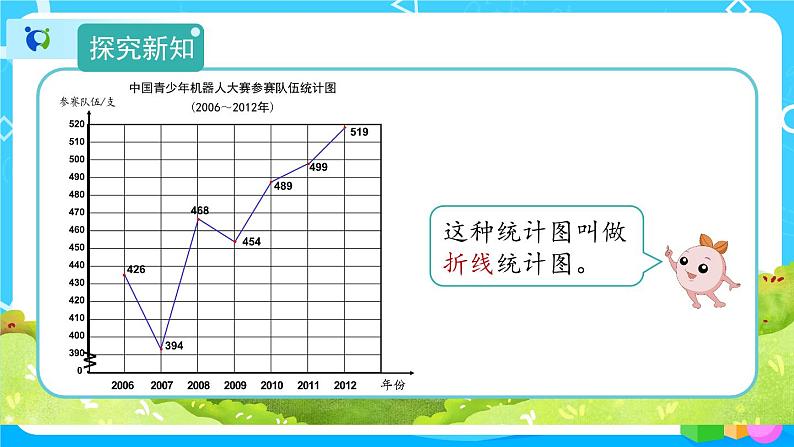 7.1《单式折线统计图》课件+教案+练习+导学案+备课方案05