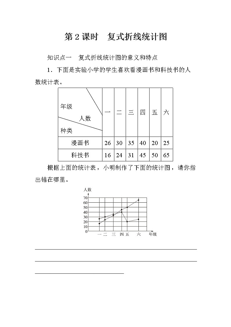 七_第2课时《复式折线统计图》课时测评方案第1页