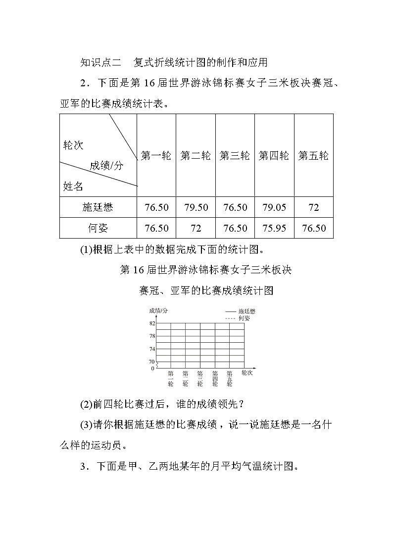 七_第2课时《复式折线统计图》课时测评方案第2页