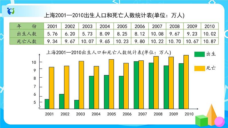 7.2《复式折线统计图》教学PPT第2页