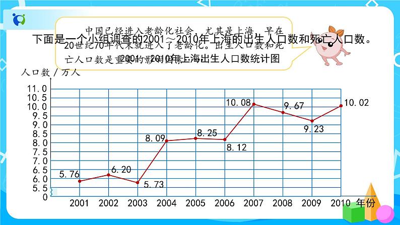 7.2《复式折线统计图》教学PPT第3页