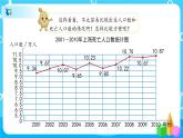 7.2《复式折线统计图》课件+教案+练习+导学案+备课方案