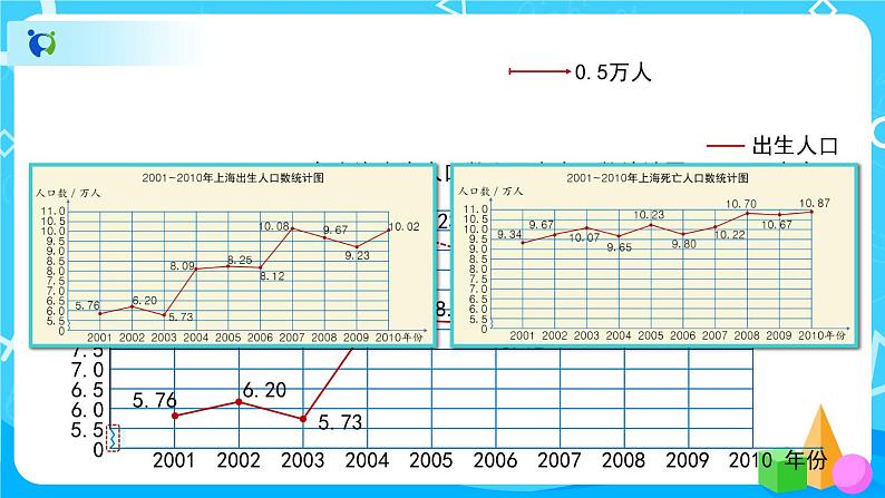 7.2《复式折线统计图》教学PPT第5页