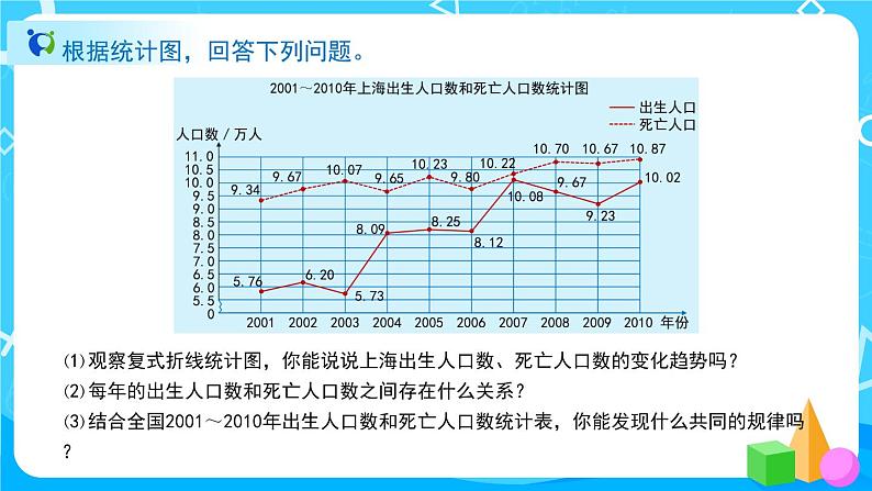 7.2《复式折线统计图》教学PPT第6页